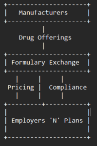 A chart to demonstrate the services flow in this interface of PBM players